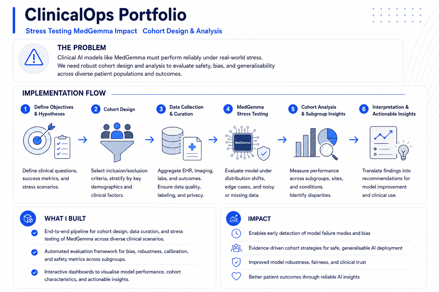 Clinical Ops preview