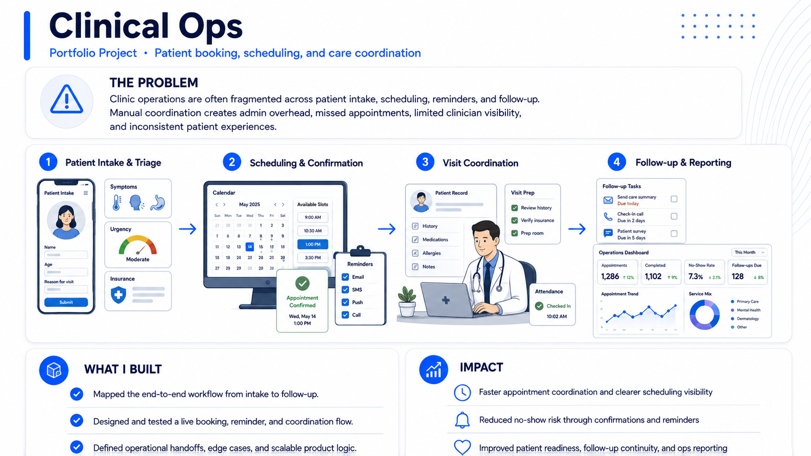 Clinical Ops